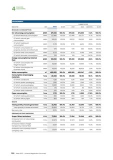 Emissions data extracted from page 268