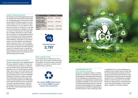 Emissions data extracted from page 28