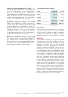 Emissions data extracted from page 77