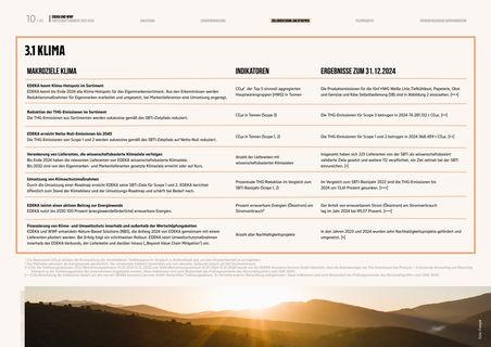 Emissions data extracted from page 10