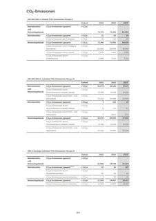 Emissions data extracted from page 164
