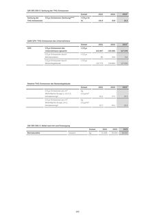 Emissions data extracted from page 165