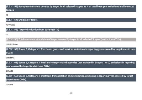 Emissions data extracted from page 404