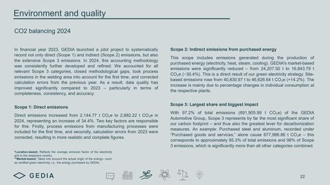 Emissions data extracted from page 22