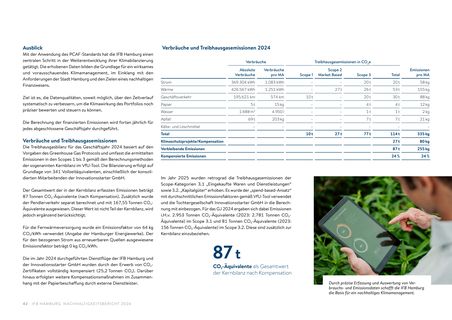Emissions data extracted from page 42