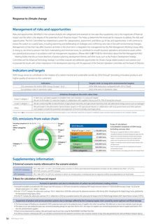 Emissions data extracted from page 52