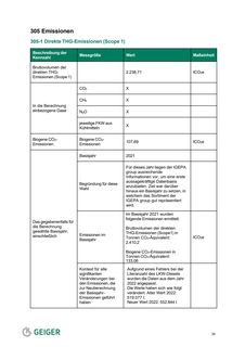Emissions data extracted from page 35