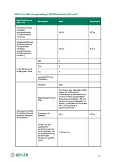 Emissions data extracted from page 37