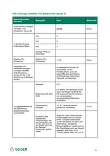 Emissions data extracted from page 39