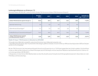 Emissions data extracted from page 45