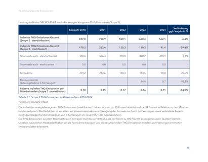 Emissions data extracted from page 46