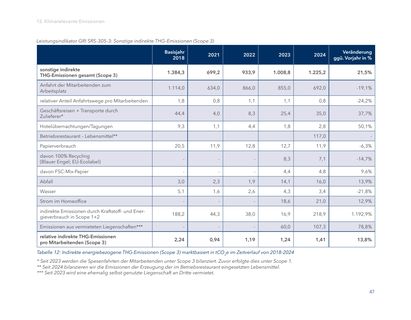 Emissions data extracted from page 47