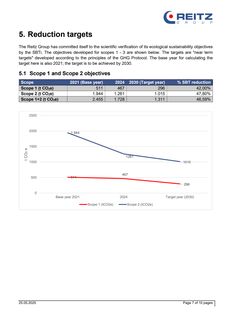 Emissions data extracted from page 7