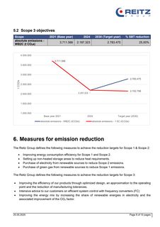 Emissions data extracted from page 8