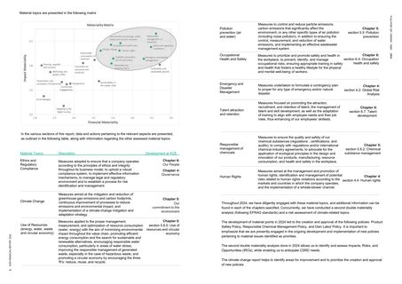 Context page 5
