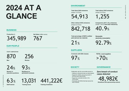 Emissions data extracted from page 6