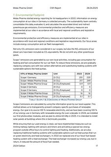 Emissions data extracted from page 18