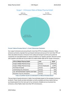 Emissions data extracted from page 19