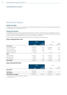 Emissions data extracted from page 14