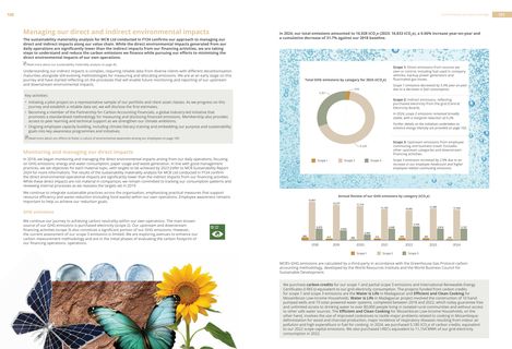 Emissions data extracted from page 52