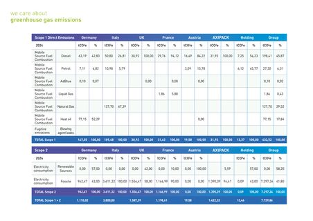 Emissions data extracted from page 32