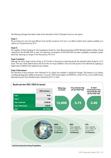 Emissions data extracted from page 43