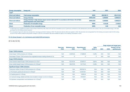 Emissions data extracted from page 103