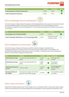Emissions data extracted from page 28