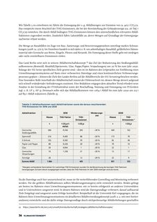 Emissions data extracted from page 35
