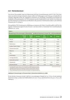 Emissions data extracted from page 40