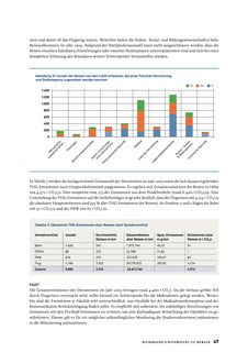 Emissions data extracted from page 46