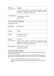 Emissions data extracted from page 2