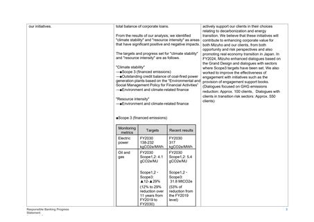 Emissions data extracted from page 3