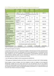 Emissions data extracted from page 19