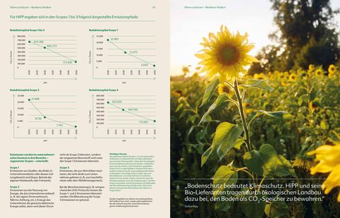 Emissions data extracted from page 32