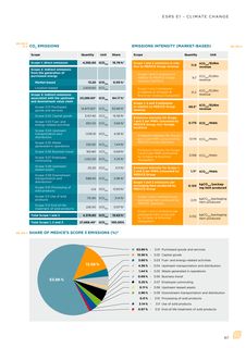 Emissions data extracted from page 67