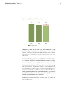 Emissions data extracted from page 13