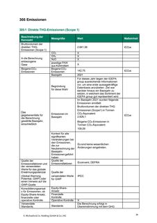 Emissions data extracted from page 40
