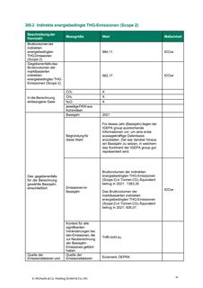 Emissions data extracted from page 42