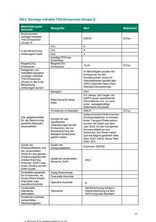 Emissions data extracted from page 44