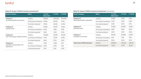 Emissions data extracted from page 23