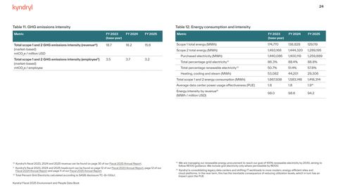 Emissions data extracted from page 24
