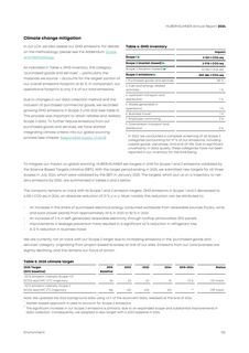 Emissions data extracted from page 125