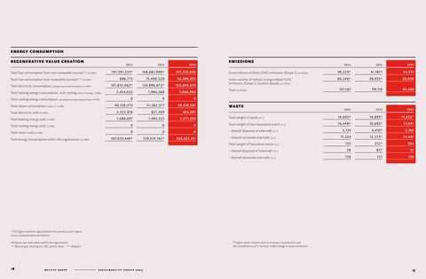 Emissions data extracted from page 9