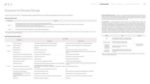Emissions data extracted from page 40