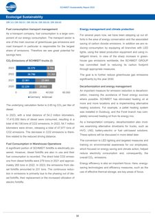 Emissions data extracted from page 36