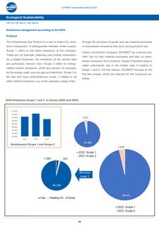 Emissions data extracted from page 42