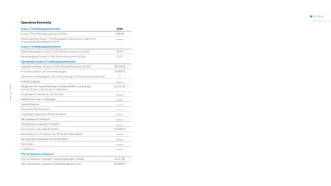 Emissions data extracted from page 72