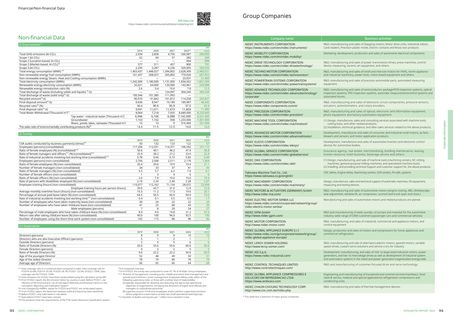 Emissions data extracted from page 2