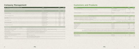 Context page 27